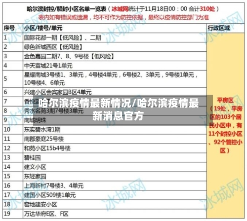 哈尔滨疫情最新情况/哈尔滨疫情最新消息官方-第2张图片