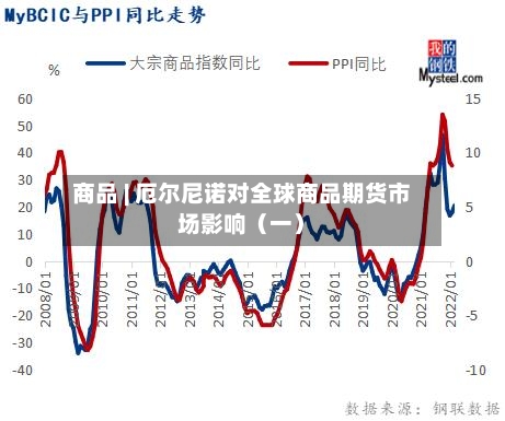 商品 | 厄尔尼诺对全球商品期货市场影响（一）