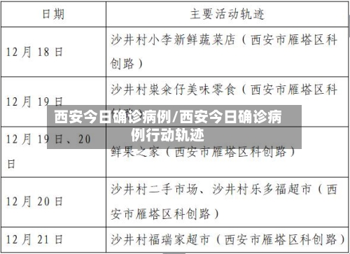 西安今日确诊病例/西安今日确诊病例行动轨迹