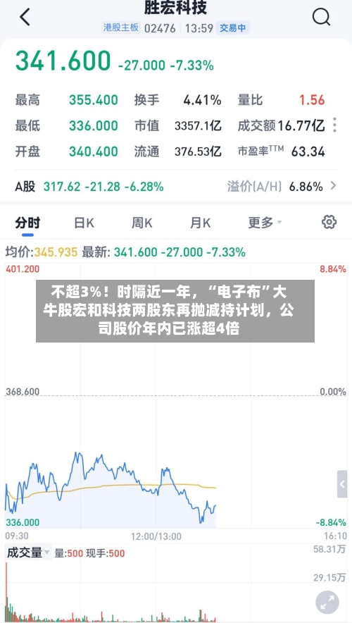 不超3%！时隔近一年，“电子布”大牛股宏和科技两股东再抛减持计划，公司股价年内已涨超4倍-第2张图片