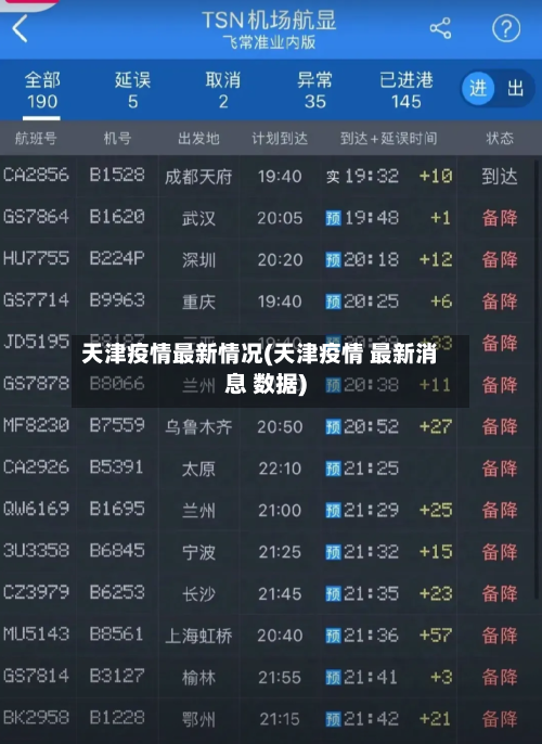 天津疫情最新情况(天津疫情 最新消息 数据)-第2张图片