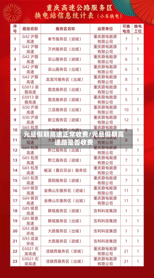元旦假期高速正常收费/元旦假期高速路是否收费