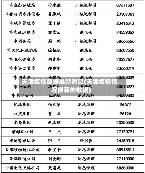 天津疫情数据最新消息(天津疫情情况最新的数据)