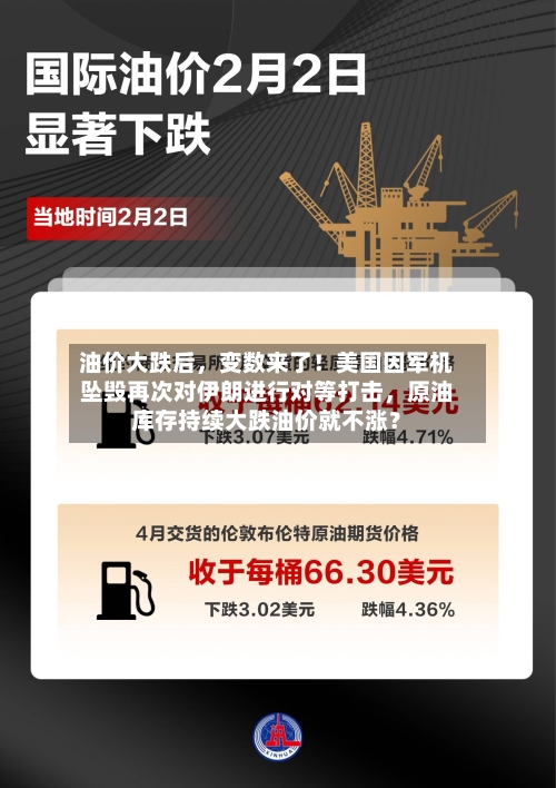 油价大跌后，变数来了！美国因军机坠毁再次对伊朗进行对等打击，原油库存持续大跌油价就不涨？-第2张图片