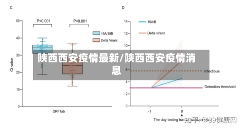 陕西西安疫情最新/陕西西安疫情消息-第2张图片