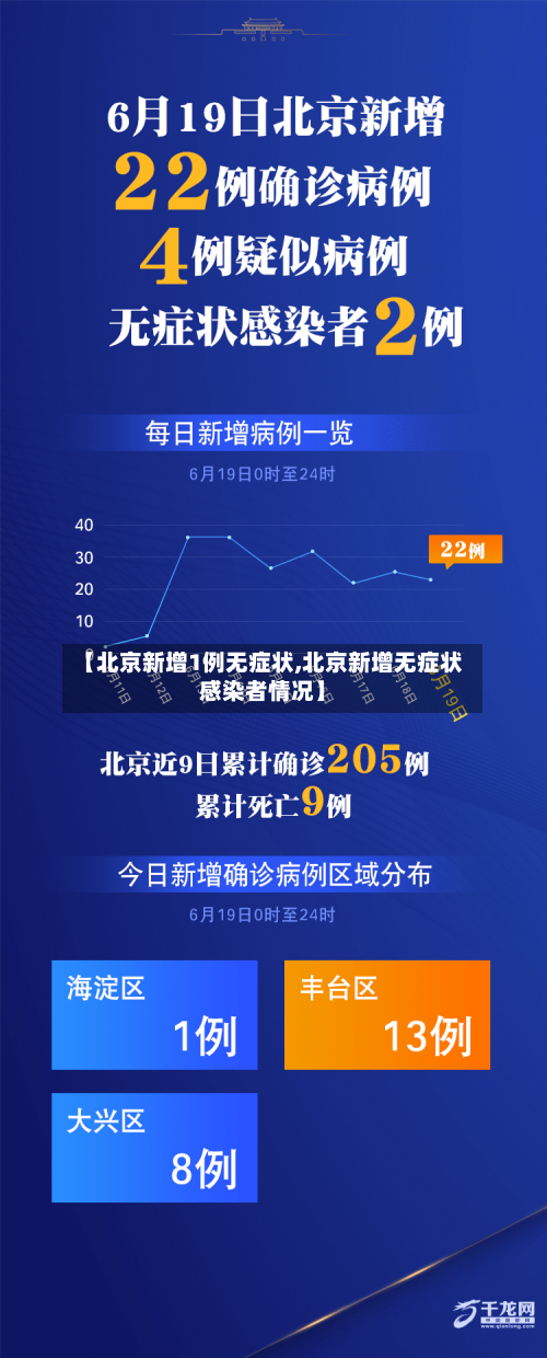 【北京新增1例无症状,北京新增无症状感染者情况】-第2张图片