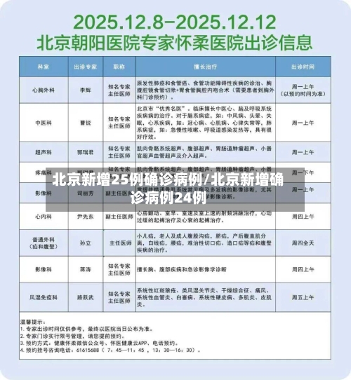 北京新增25例确诊病例/北京新增确诊病例24例