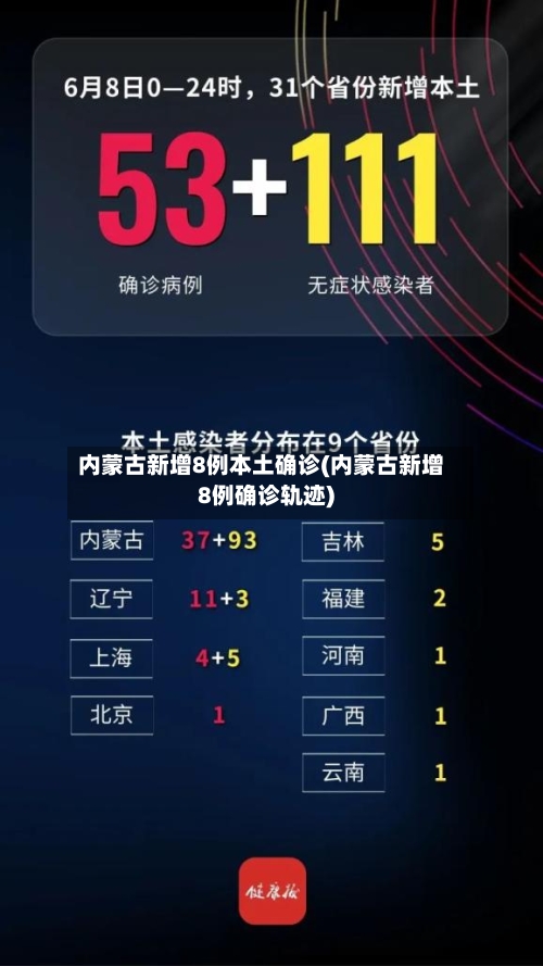 内蒙古新增8例本土确诊(内蒙古新增8例确诊轨迹)-第3张图片