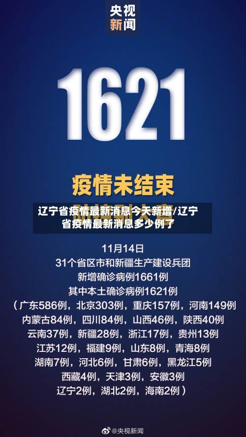 辽宁省疫情最新消息今天新增/辽宁省疫情最新消息多少例了-第2张图片