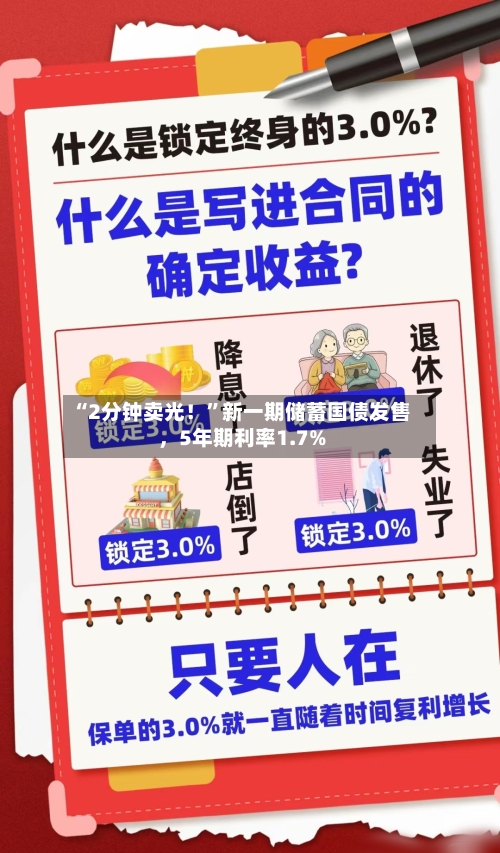 “2分钟卖光！”新一期储蓄国债发售，5年期利率1.7%