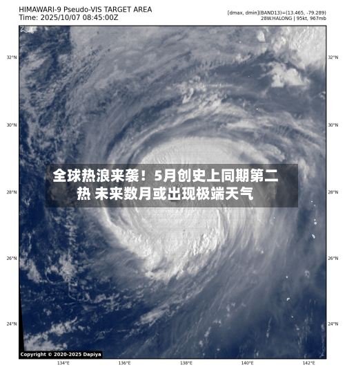 全球热浪来袭！5月创史上同期第二热 未来数月或出现极端天气-第2张图片