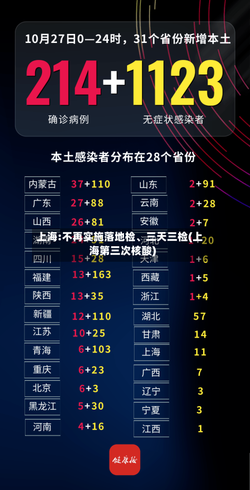 上海:不再实施落地检、三天三检(上海第三次核酸)
