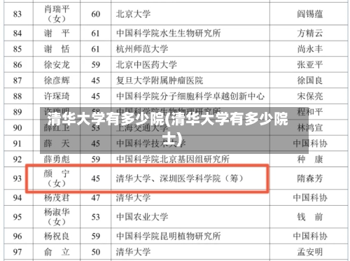 清华大学有多少院(清华大学有多少院士)