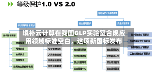 填补云计算在我国GLP实验室合规应用领域标准空白，这项新国标发布-第2张图片