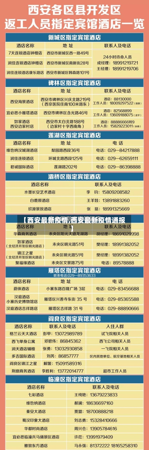 【西安最新疫情,西安最新疫情通报】