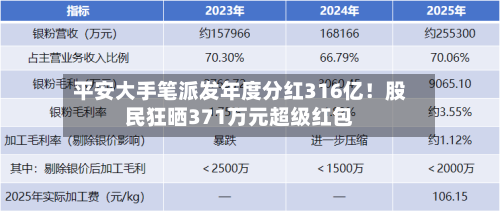 平安大手笔派发年度分红316亿！股民狂晒371万元超级红包