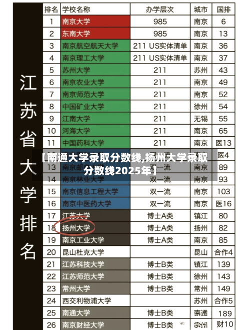 【南通大学录取分数线,扬州大学录取分数线2025年】