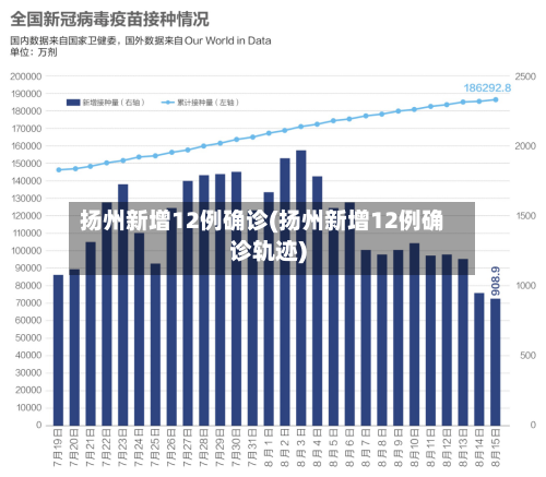 扬州新增12例确诊(扬州新增12例确诊轨迹)-第2张图片