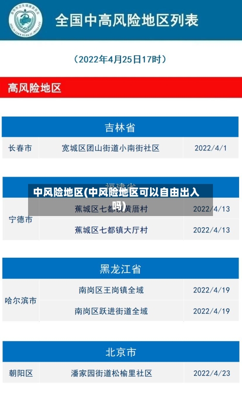 中风险地区(中风险地区可以自由出入吗)-第1张图片