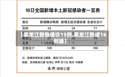 【黑龙江新增确诊15例,黑龙江新增16例确】