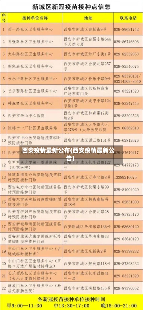 西安疫情最新公布(西安疫情最新公告)