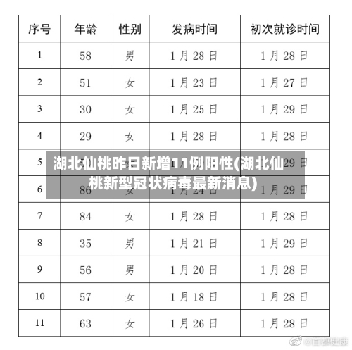 湖北仙桃昨日新增11例阳性(湖北仙桃新型冠状病毒最新消息)-第3张图片