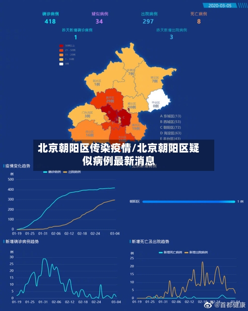北京朝阳区传染疫情/北京朝阳区疑似病例最新消息-第3张图片