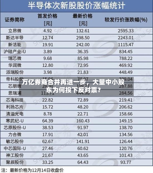 万亿券商合并再进一步，大量中小股东为何投下反对票？-第2张图片