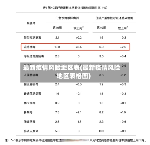 最新疫情风险地区表(最新疫情风险地区表格图)