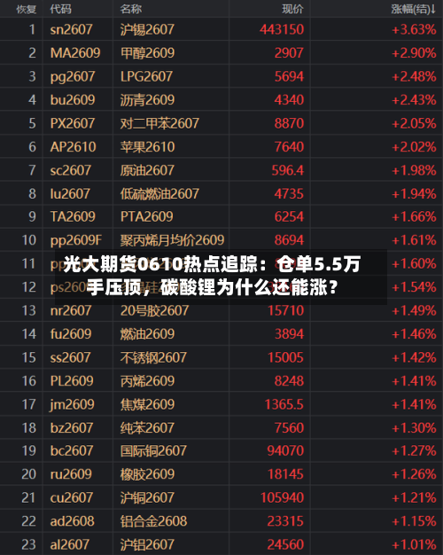 光大期货0610热点追踪：仓单5.5万手压顶，碳酸锂为什么还能涨？