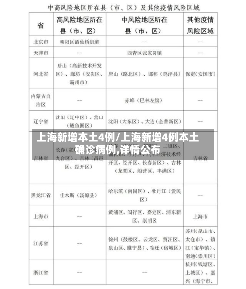 上海新增本土4例/上海新增4例本土确诊病例,详情公布-第3张图片