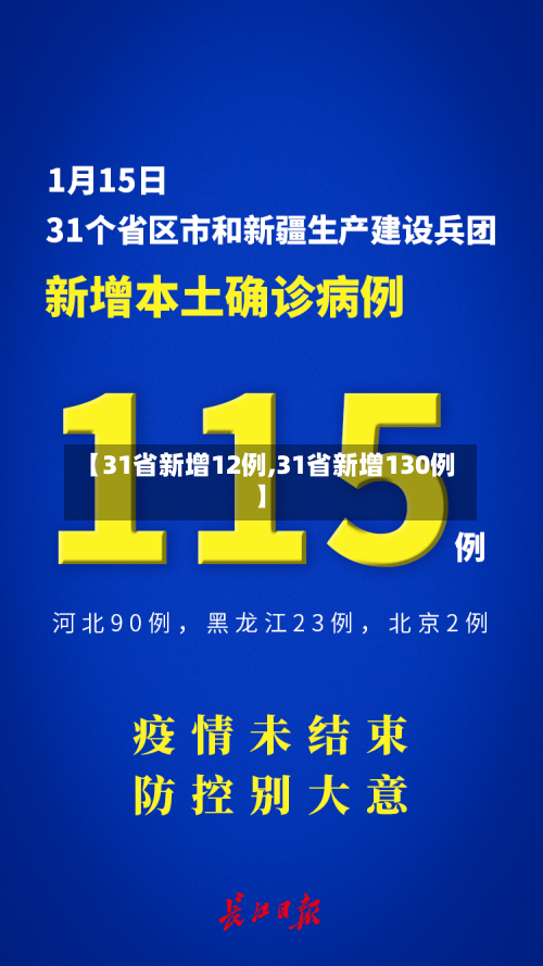 【31省新增12例,31省新增130例】-第2张图片