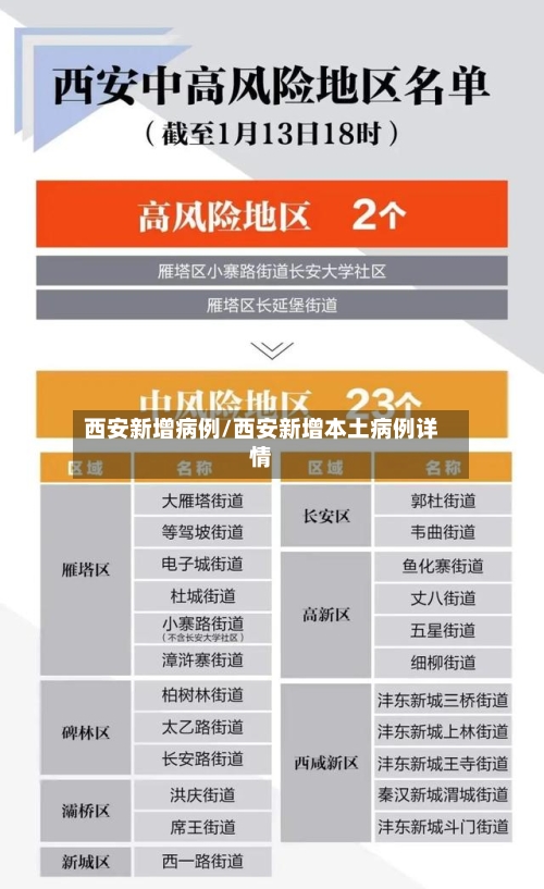 西安新增病例/西安新增本土病例详情