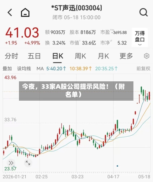 今夜，33家A股公司提示风险！（附名单）-第2张图片