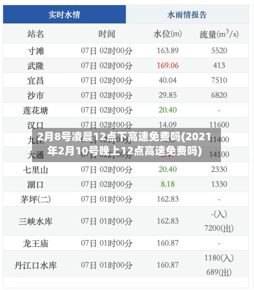 2月8号凌晨12点下高速免费吗(2021年2月10号晚上12点高速免费吗)-第2张图片