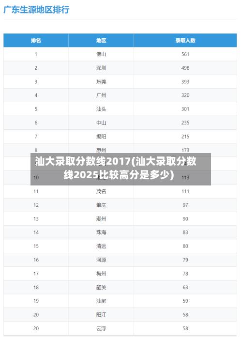 汕大录取分数线2017(汕大录取分数线2025比较高分是多少)-第3张图片