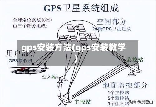 gps安装方法(gps安装教学)-第2张图片