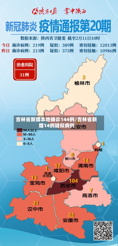 吉林省新增本地确诊144例/吉林省新增14例疑似病例