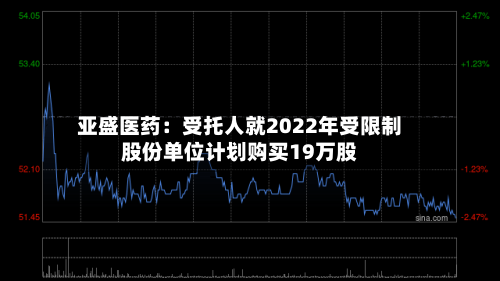 亚盛医药：受托人就2022年受限制股份单位计划购买19万股