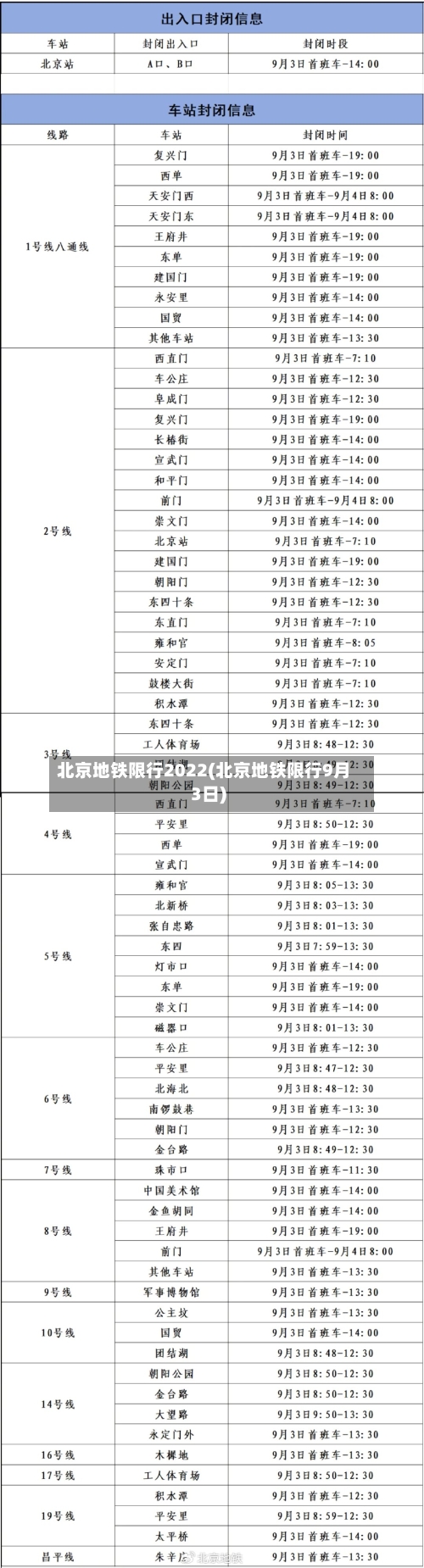 北京地铁限行2022(北京地铁限行9月3日)