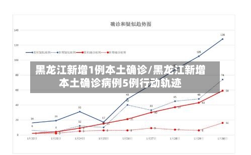 黑龙江新增1例本土确诊/黑龙江新增本土确诊病例5例行动轨迹-第2张图片