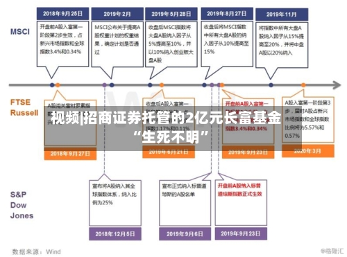 视频|招商证券托管的2亿元长富基金“生死不明”