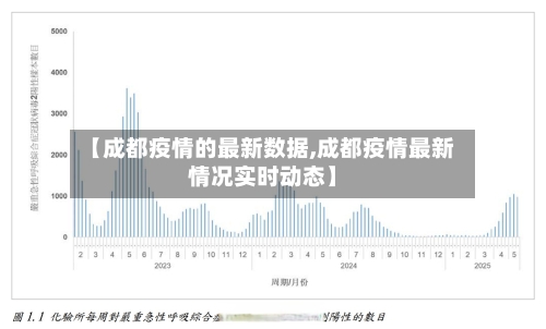 【成都疫情的最新数据,成都疫情最新情况实时动态】-第2张图片