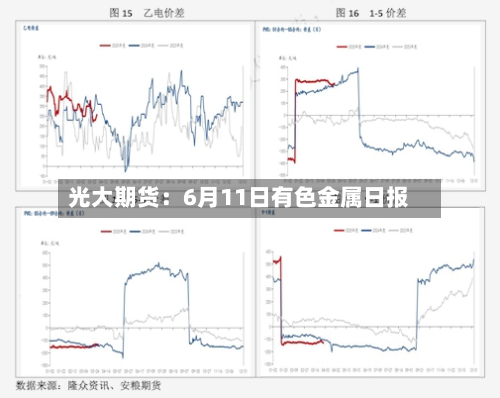 光大期货：6月11日有色金属日报-第2张图片