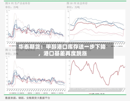华泰期货：甲醇港口库存进一步下降	，港口基差再度跳涨-第2张图片