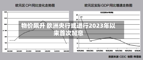 物价飙升 欧洲央行或进行2023年以来首次加息