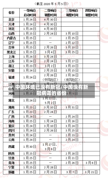 中国环境已没有新冠/中国没有新冠病毒的省份