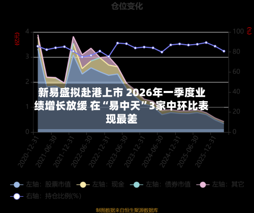 新易盛拟赴港上市 2026年一季度业绩增长放缓 在“易中天”3家中环比表现最差-第3张图片