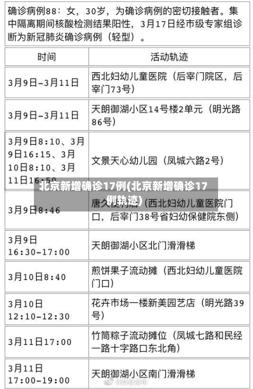北京新增确诊17例(北京新增确诊17例轨迹)
