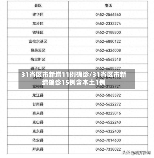 31省区市新增11例确诊/31省区市新增确诊15例含本土1例-第2张图片